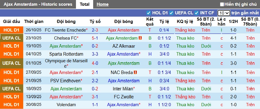 Nhận định, soi kèo Ajax vs Heerenveen, 22h30 ngày 1/11: Chủ nhà gặp khó - Ảnh 4
