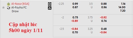 Nhận định, soi kèo Al Nassr vs Al-Fayha, 0h30 ngày 2/11: Duy trì vị thế - Ảnh 5