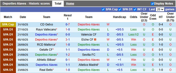 Nhận định, soi kèo Alaves vs Espanyol, 22h15 ngày 2/11: Tiếp tục thăng hoa - Ảnh 1