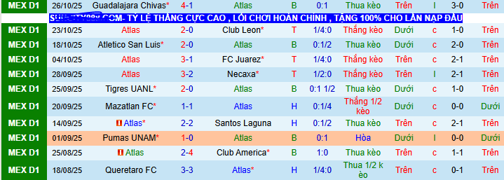 Nhận định, soi kèo Atlas vs Toluca - Ảnh 2