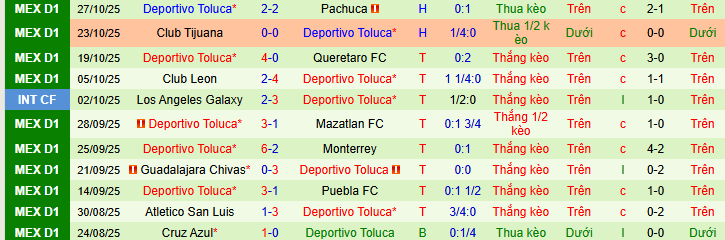 Nhận định, soi kèo Atlas vs Toluca - Ảnh 3