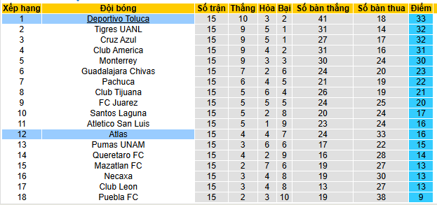 Nhận định, soi kèo Atlas vs Toluca - Ảnh 5