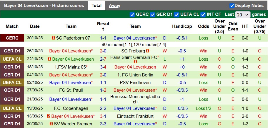 Nhận định, soi kèo Bayern Munich vs Leverkusen, 0h30 ngày 2/11: Thăng hoa - Ảnh 2