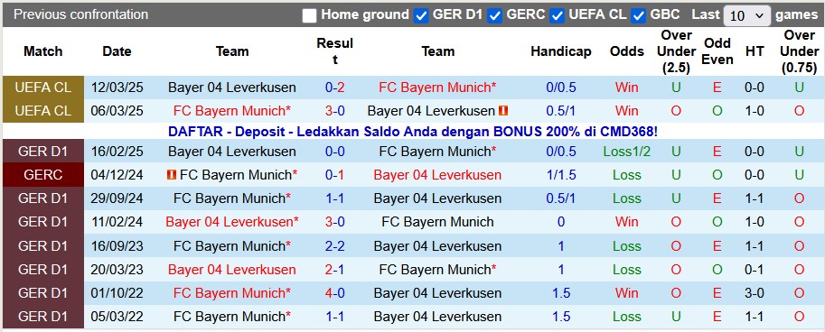 Nhận định, soi kèo Bayern Munich vs Leverkusen, 0h30 ngày 2/11: Thăng hoa - Ảnh 3