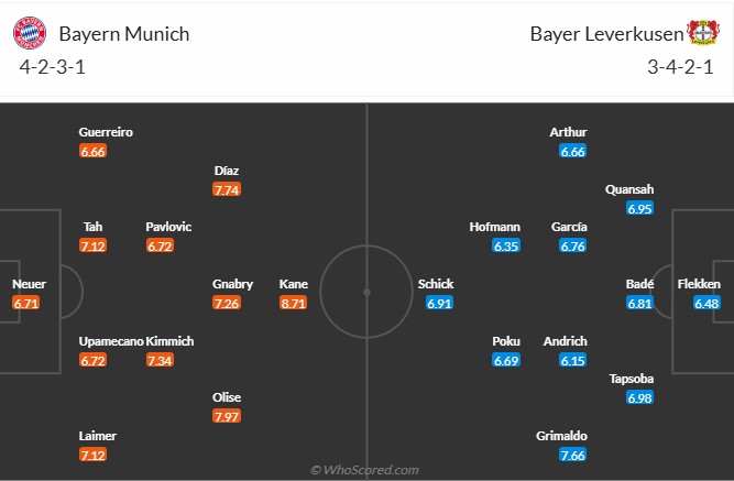 Nhận định, soi kèo Bayern Munich vs Leverkusen, 0h30 ngày 2/11: Thăng hoa - Ảnh 8