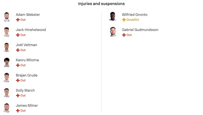 Nhận định, soi kèo Brighton vs Leeds United, 22h00 ngày 1/11: Tìm lại vị thế - Ảnh 6