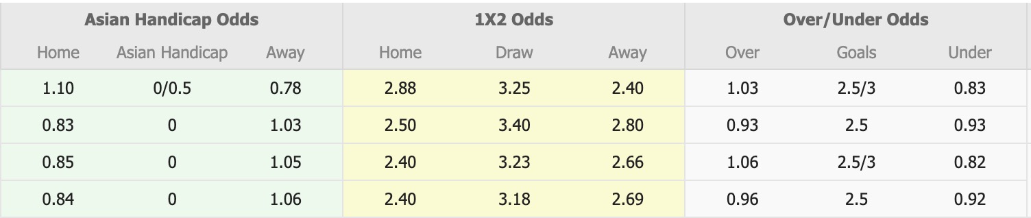 Nhận định, soi kèo Central Coast Mariners vs Wellington Phoenix, 13h00 ngày 2/11: Tiếp tục bất bại - Ảnh 1