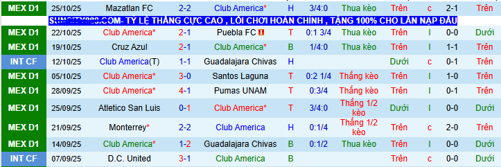 Nhận định, soi kèo Club America vs Leon - Ảnh 2