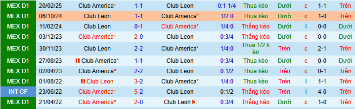 Nhận định, soi kèo Club America vs Leon - Ảnh 4