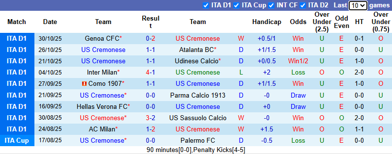Nhận định, soi kèo Cremonese vs Juventus, 2h45 ngày 2/11: Bà đầm già gặp khó - Ảnh 2