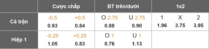 Nhận định, soi kèo Crystal Palace vs Brentford, 22h00 ngày 1/11: Phong độ lên cao - Ảnh 1