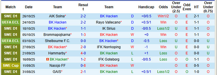 Nhận định, soi kèo Hacken vs Malmo, 21h00 ngày 1/11: Phần kết thất vọng - Ảnh 2