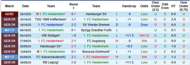 Nhận định, soi kèo Heidenheim vs Frankfurt, 21h30 ngày 1/11: Cơn mưa bàn thắng - Ảnh 2
