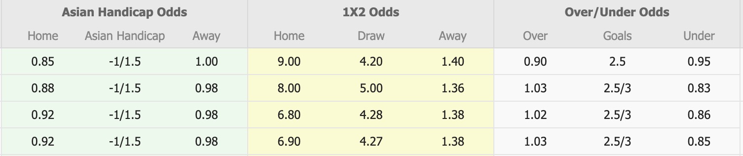 Nhận định, soi kèo Hellas Verona vs Inter Milan, 18h30 ngày 2/11: Kho điểm của giải - Ảnh 1