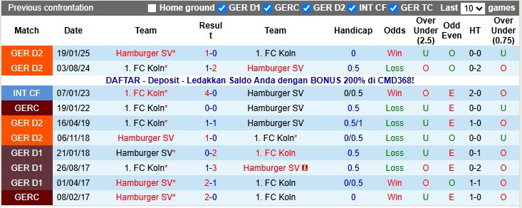 Nhận định, soi kèo Koln vs Hamburg, 21h20 ngày 2/11: Cân bằng - Ảnh 3