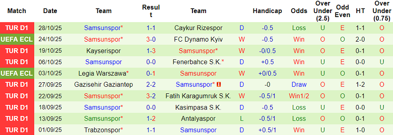 Nhận định, soi kèo Konyaspor vs Samsunspor, 18h30 ngày 2/11: Cửa dưới thắng thế - Ảnh 2