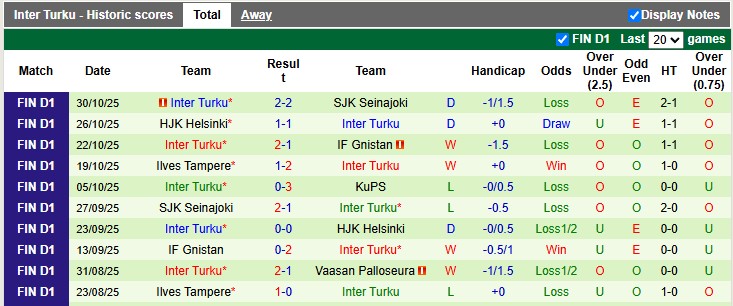Nhận định, soi kèo KuPS vs Inter Turku, 21h00 ngày 2/11: Chạm tay vào cúp - Ảnh 2