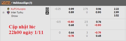 Nhận định, soi kèo KuPS vs Inter Turku, 21h00 ngày 2/11: Chạm tay vào cúp - Ảnh 5
