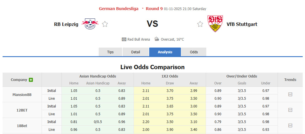 Nhận định, soi kèo Leipzig vs Stuttgart, 21h30 ngày 1/11: Sôi nổi ngay từ những phút đầu - Ảnh 2