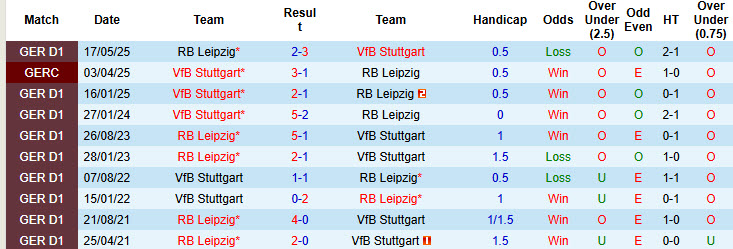 Nhận định, soi kèo Leipzig vs Stuttgart, 21h30 ngày 1/11: Sôi nổi ngay từ những phút đầu - Ảnh 5
