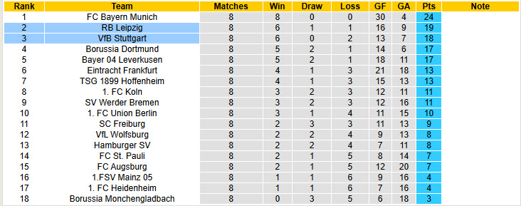 Nhận định, soi kèo Leipzig vs Stuttgart, 21h30 ngày 1/11: Sôi nổi ngay từ những phút đầu - Ảnh 7