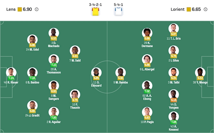 Nhận định, soi kèo Lens vs Lorient, 23h15 ngày 2/11: Khó có bất ngờ - Ảnh 7