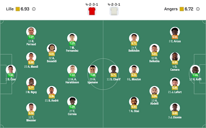 Nhận định, soi kèo Lille vs Angers, 23h15 ngày 2/11: Không dễ dàng - Ảnh 7