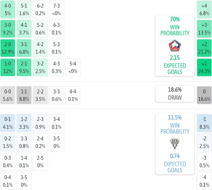 Nhận định, soi kèo Lille vs Angers, 23h15 ngày 2/11: Không dễ dàng - Ảnh 8