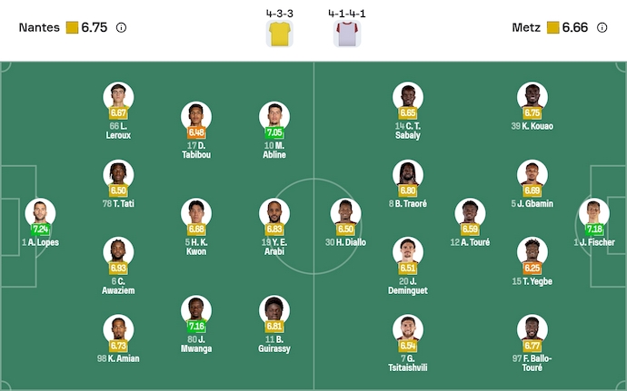 Nhận định, soi kèo Nantes vs Metz, 23h15 ngày 2/11: Cơ hội thoát hiểm - Ảnh 7