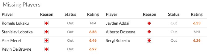 Nhận định, soi kèo Napoli vs Como, 0h00 ngày 2/11: Khó cho nhà vô địch - Ảnh 6