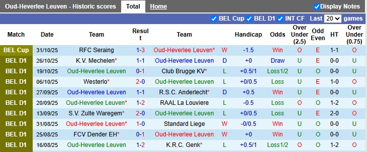 Nhận định, soi kèo Oud-Heverlee Leuven vs Gent, 22h00 ngày 2/11 - Ảnh 1