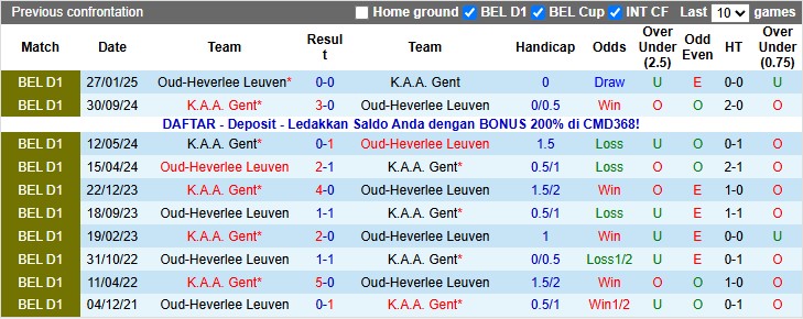 Nhận định, soi kèo Oud-Heverlee Leuven vs Gent, 22h00 ngày 2/11 - Ảnh 3