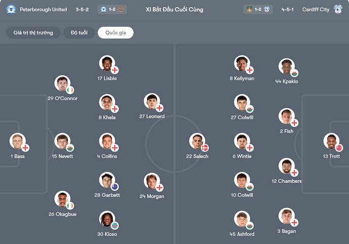 Nhận định, soi kèo Peterborough vs Cardiff City, 22h00 ngày 1/11: Khó cho chủ nhà - Ảnh 6