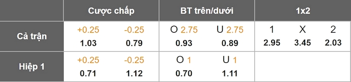 Nhận định, soi kèo Peterborough vs Cardiff City, 22h00 ngày 1/11: Khó cho chủ nhà - Ảnh 10