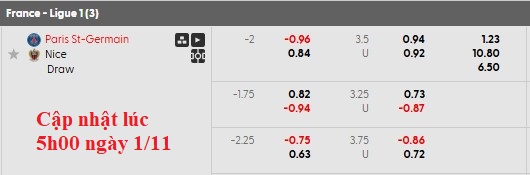 Nhận định, soi kèo PSG vs Nice, 22h59 ngày 1/11: Tiếp tục mất điểm - Ảnh 5