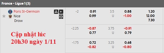 Nhận định, soi kèo PSG vs Nice, 22h59 ngày 1/11: Tiếp tục mất điểm - Ảnh 8