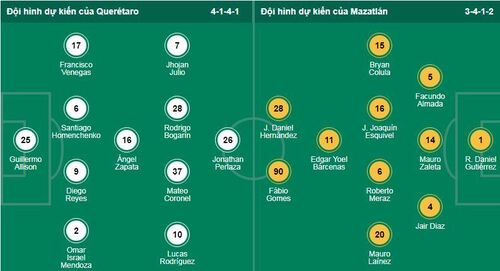 Nhận định, soi kèo Queretaro vs Mazatlan - Ảnh 1