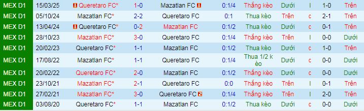 Nhận định, soi kèo Queretaro vs Mazatlan - Ảnh 4