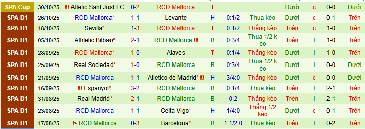 Nhận định, soi kèo Real Betis vs Mallorca - Ảnh 3