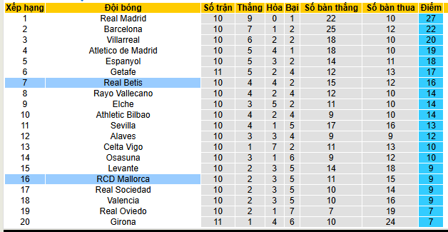 Nhận định, soi kèo Real Betis vs Mallorca - Ảnh 5