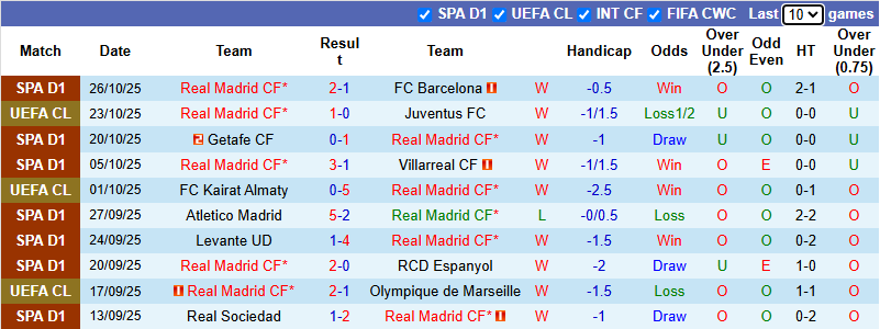 Nhận định, soi kèo Real Madrid vs Valencia, 3h00 ngày 2/11: Toan tính của Alonso - Ảnh 2