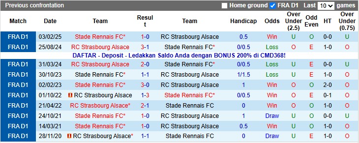 Nhận định, soi kèo Rennes vs Strasbourg, 21h00 ngày 2/11: Đua top - Ảnh 3