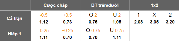Nhận định, soi kèo SHB Đà Nẵng vs SLNA, 18h00 ngày 1/11: Chia điểm - Ảnh 5