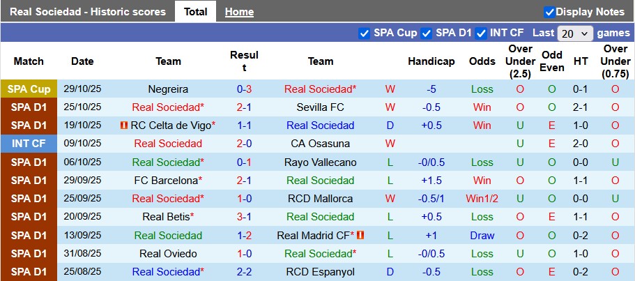 Nhận định, soi kèo Sociedad vs Athletic Bilbao, 0h30 ngày 2/11: Chia điểm - Ảnh 1