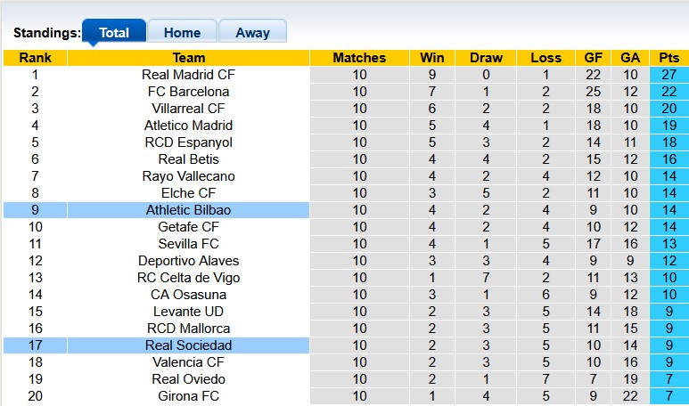 Nhận định, soi kèo Sociedad vs Athletic Bilbao, 0h30 ngày 2/11: Chia điểm - Ảnh 4