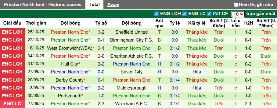 Nhận định, soi kèo Southampton vs Preston, 22h00 ngày 1/11: Vị khách khó tính - Ảnh 3