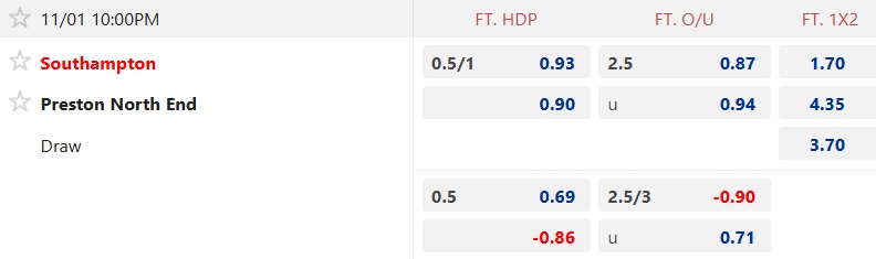 Nhận định, soi kèo Southampton vs Preston, 22h00 ngày 1/11: Vị khách khó tính - Ảnh 5
