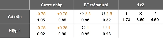 Nhận định, soi kèo Toulouse vs Le Havre, 23h15 ngày 2/11: Phong độ đang lên - Ảnh 1