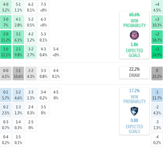Nhận định, soi kèo Toulouse vs Le Havre, 23h15 ngày 2/11: Phong độ đang lên - Ảnh 8