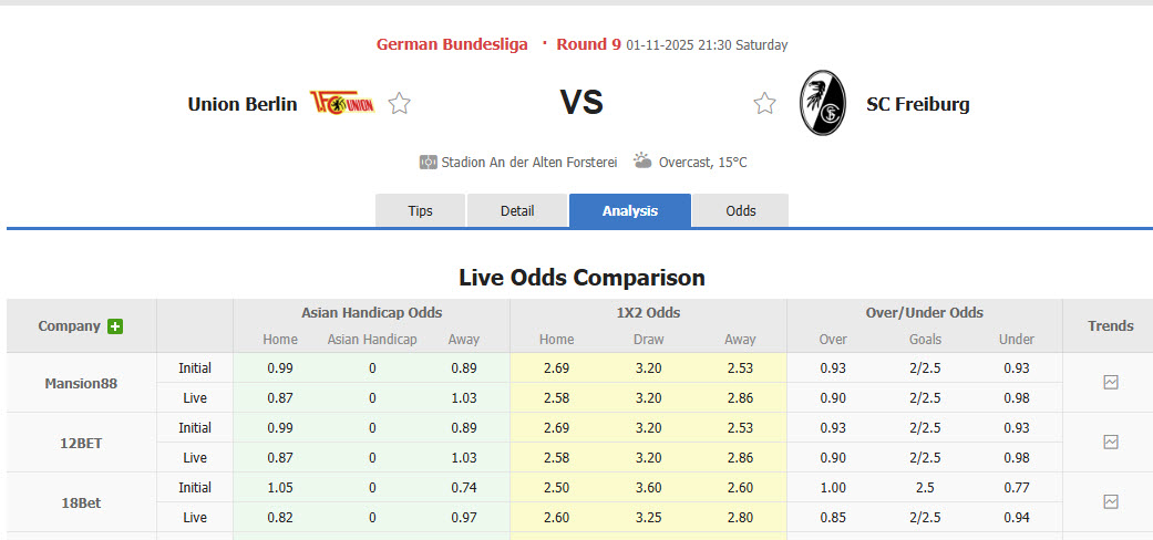 Nhận định, soi kèo Union Berlin vs Freiburg, 21h30 ngày 1/11: Cân tài cân sức - Ảnh 1